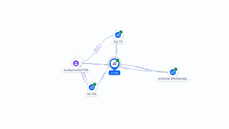 Cartographie gratuite de CTGS