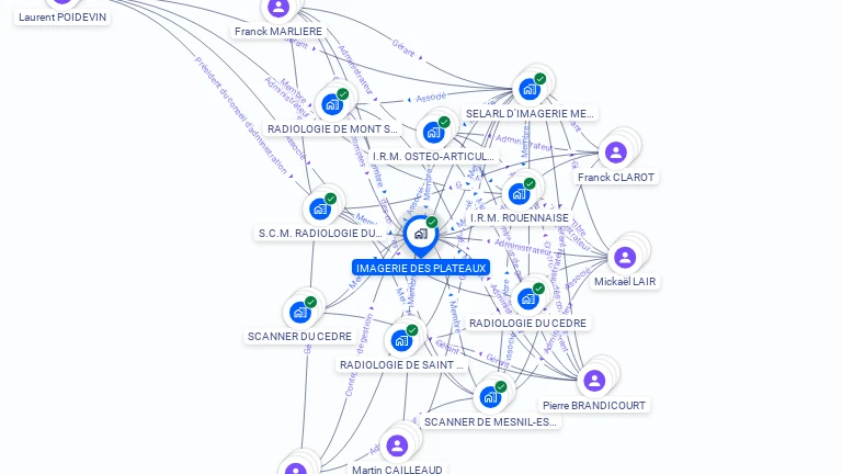 Cartographie gratuite d'IMAGERIE DES PLATEAUX