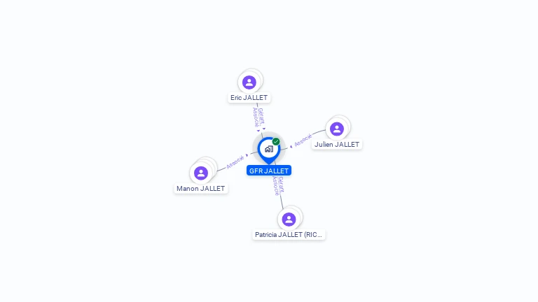 Cartographie gratuite de GFR JALLET