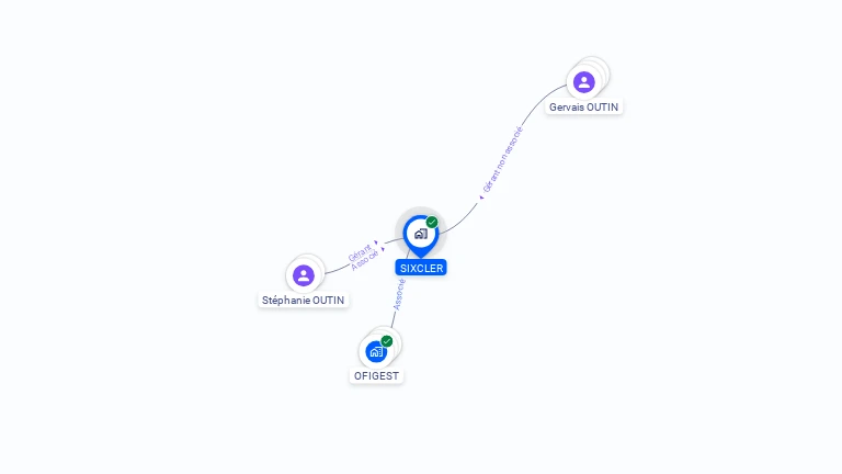 Cartographie gratuite de SIXCLER