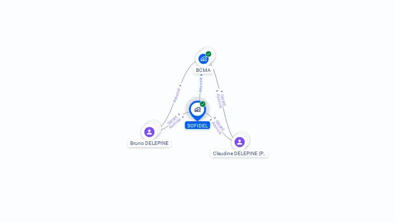 Cartographie gratuite de SOFIDEL