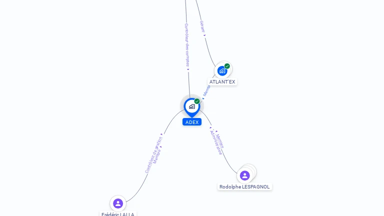 Cartographie gratuite d'ADEX