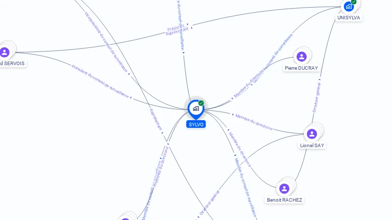 Cartographie gratuite de SYLVO