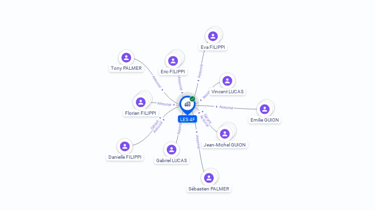 Cartographie gratuite de LES 4F