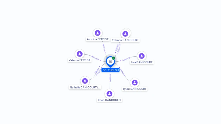 Cartographie gratuite de SCI THELOU