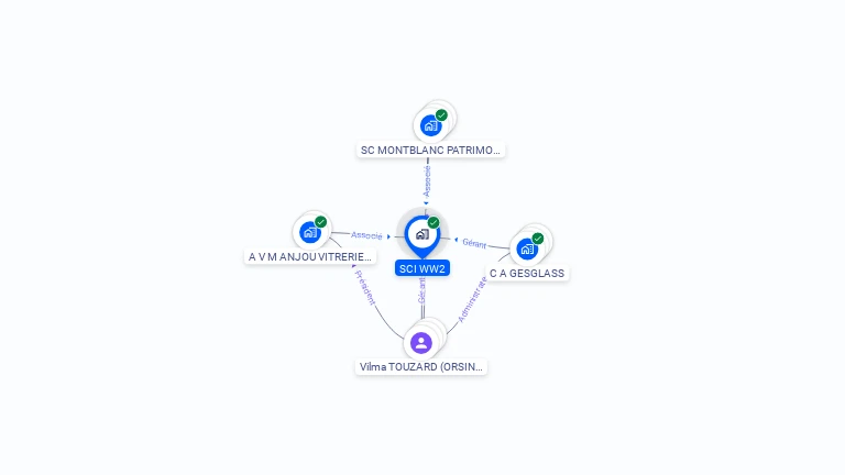 Cartographie gratuite de SCI WW2