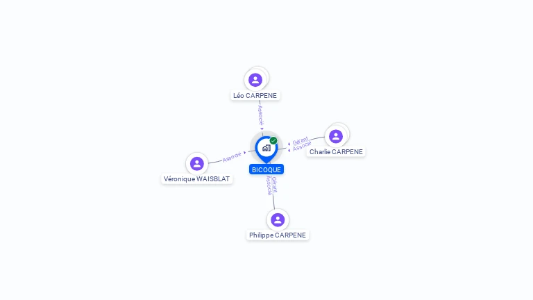 Cartographie gratuite de BICOQUE