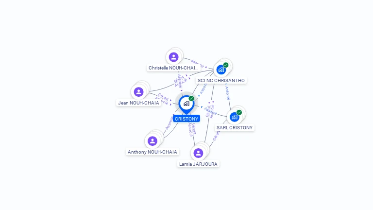 Cartographie gratuite de CRISTONY