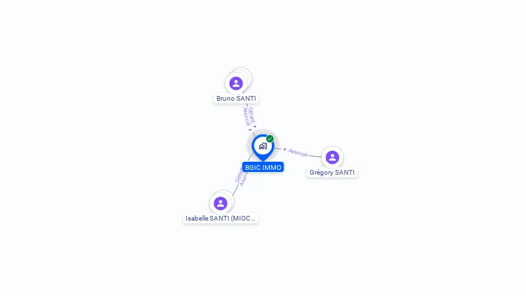 Cartographie gratuite de BGIC IMMO