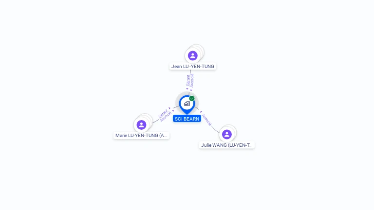 Cartographie gratuite de SCI BEARN