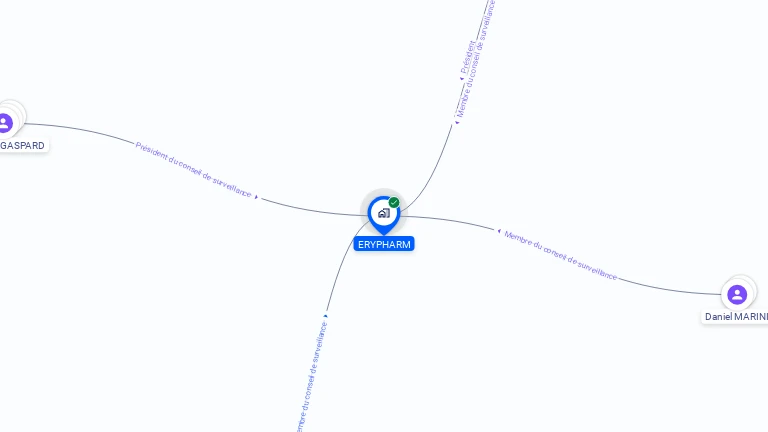 Cartographie gratuite d'ERYPHARM