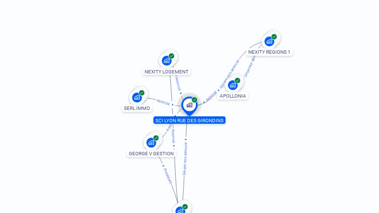 Cartographie gratuite de SCI LYON RUE DES GIRONDINS