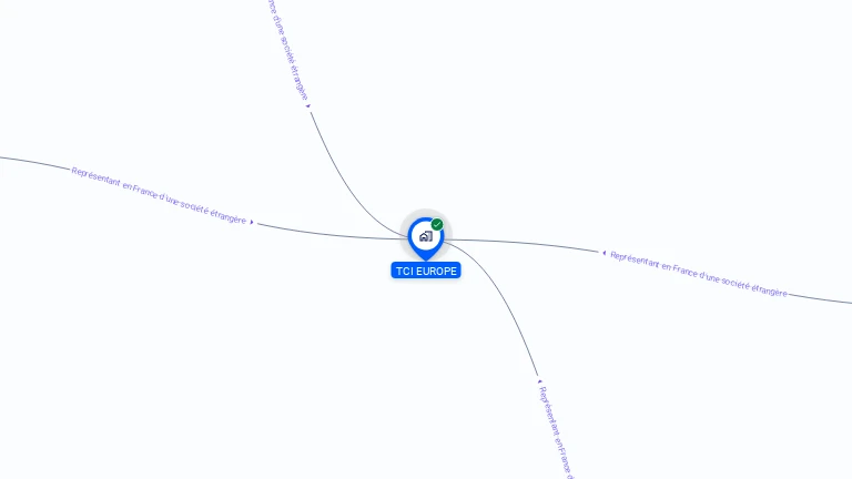Cartographie gratuite de TCI EUROPE