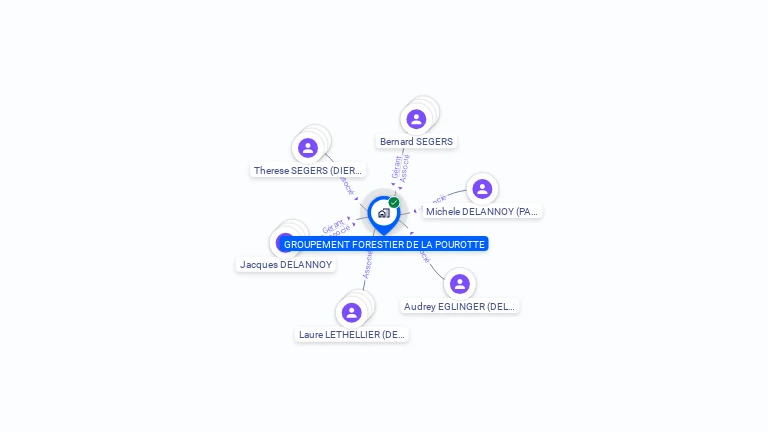 Cartographie gratuite de GROUPEMENT FORESTIER DE LA POUROTTE
