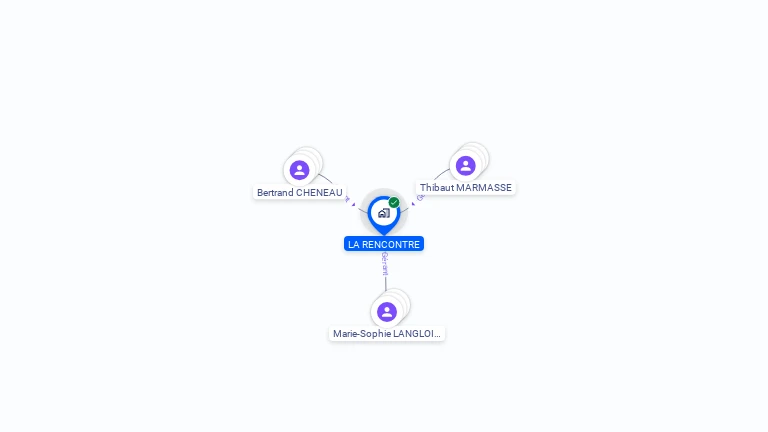 Cartographie gratuite de LA RENCONTRE