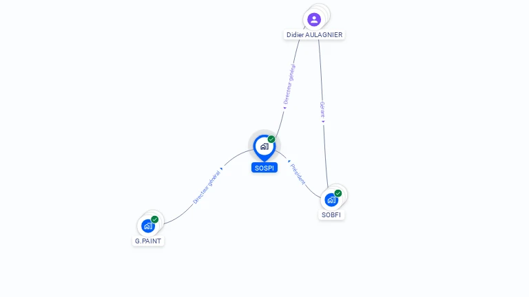 Cartographie gratuite de SOSPI
