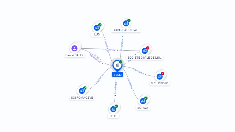 Cartographie gratuite de BVMJ