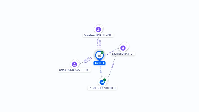 Cartographie gratuite de BONAUR