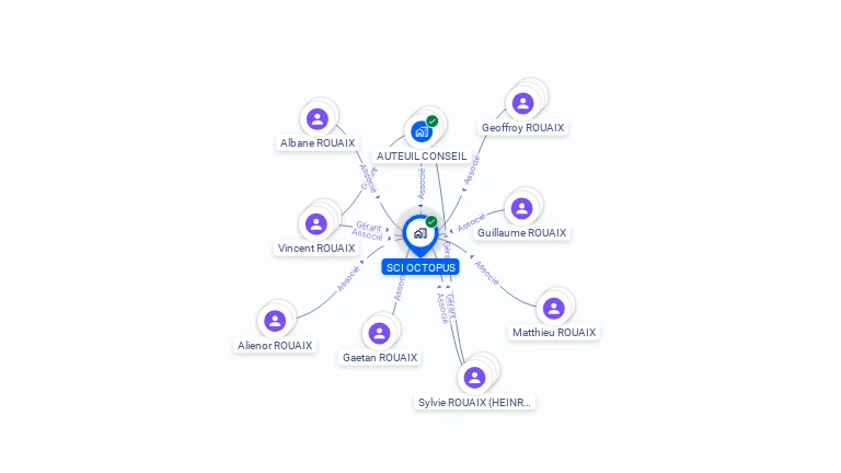 Cartographie gratuite de SCI OCTOPUS