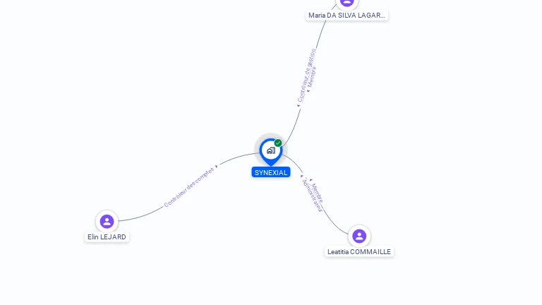 Cartographie gratuite de SYNEXIAL