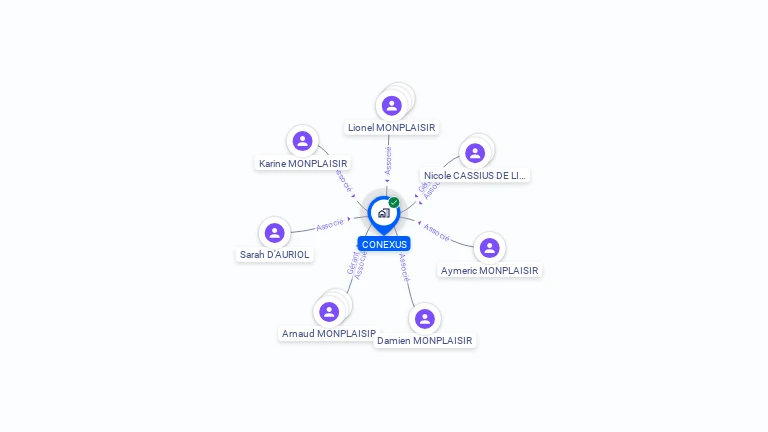 Cartographie gratuite de CONEXUS