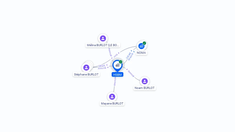 Cartographie gratuite de HSBM