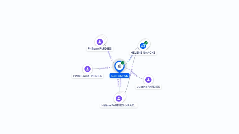 Cartographie gratuite de SCI PANPAN
