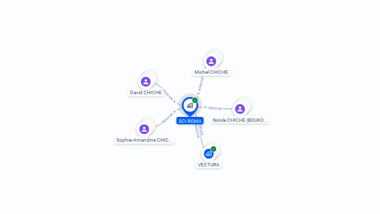 Cartographie gratuite de SCI ROMA