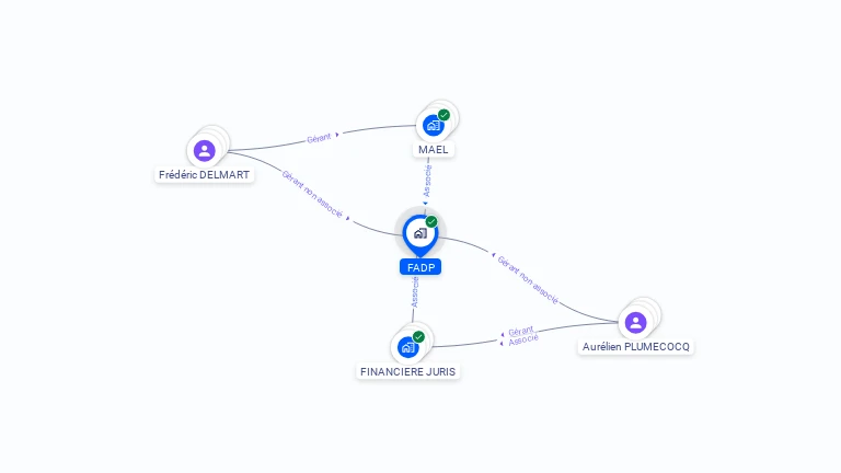 Cartographie gratuite de FADP