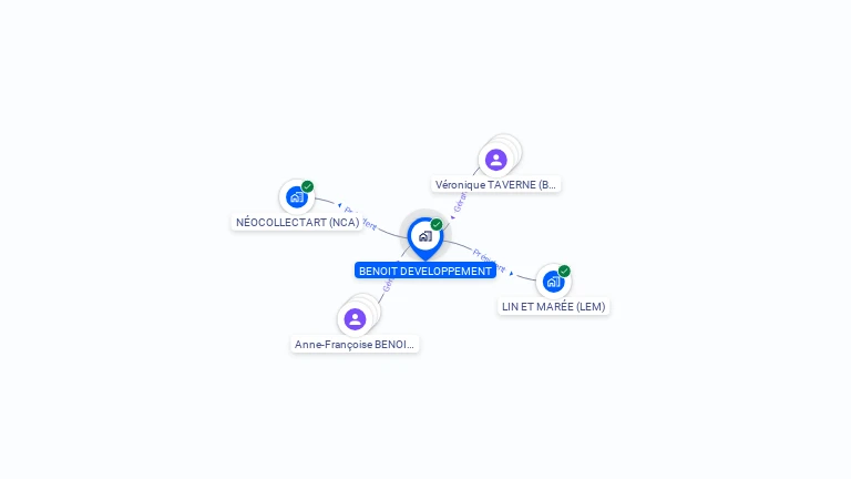 Cartographie gratuite de BENOIT DEVELOPPEMENT