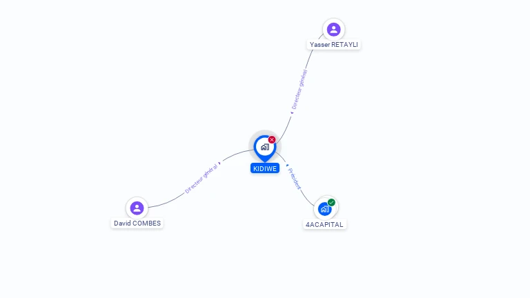 Cartographie gratuite de KIDIWE