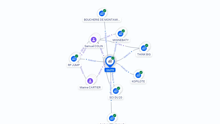 Cartographie gratuite de SMPR