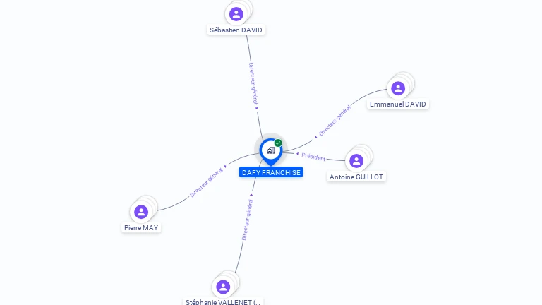 Cartographie gratuite de DAFY FRANCHISE