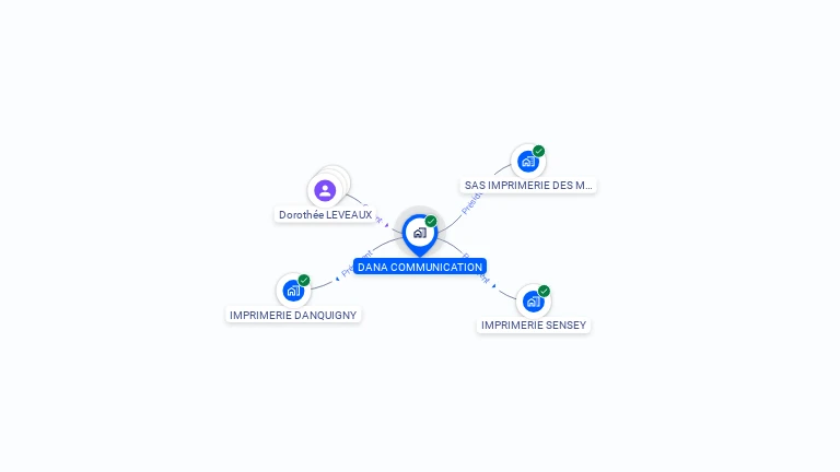 Cartographie gratuite de DANA COMMUNICATION