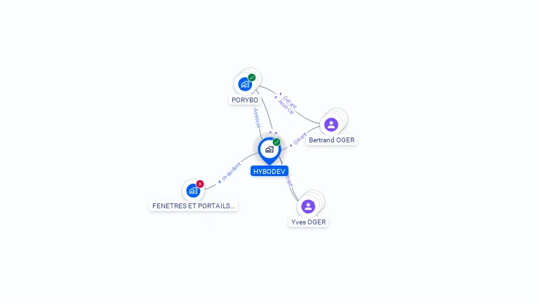 Cartographie gratuite de HYBODEV