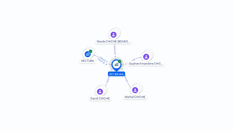 Cartographie gratuite de SCI BAHIA
