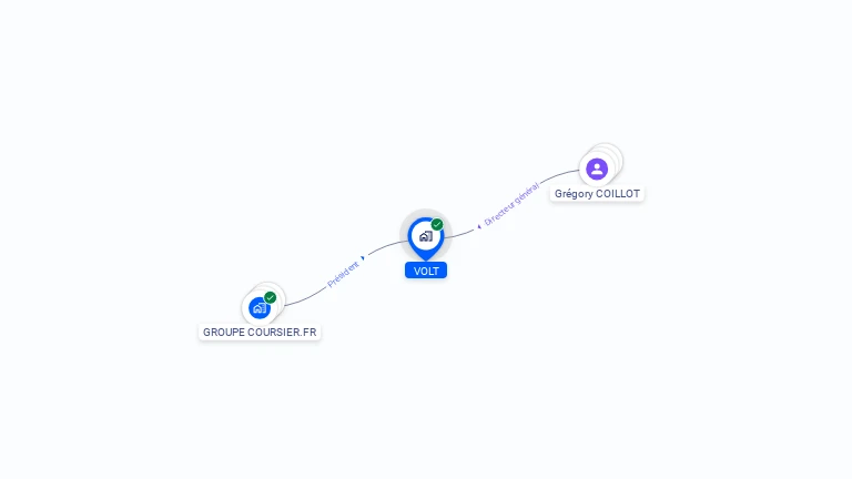 Cartographie gratuite de VOLT