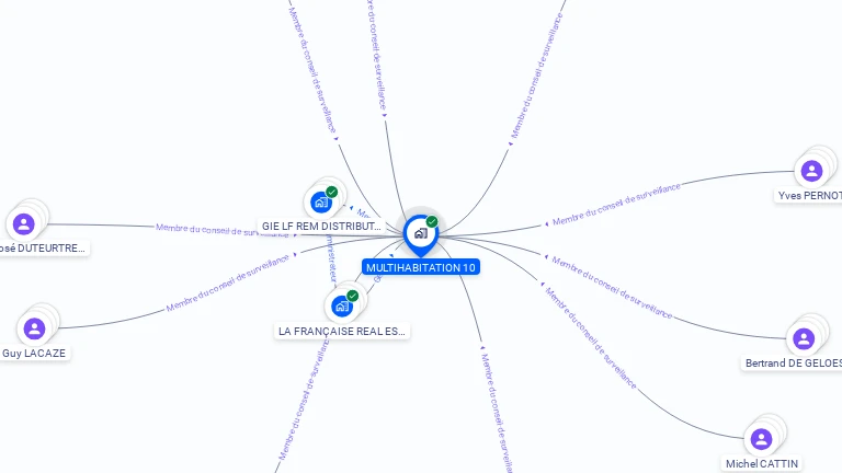 Cartographie gratuite de MULTIHABITATION 10