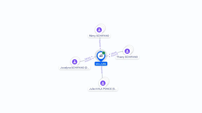 Cartographie gratuite de MAJURE