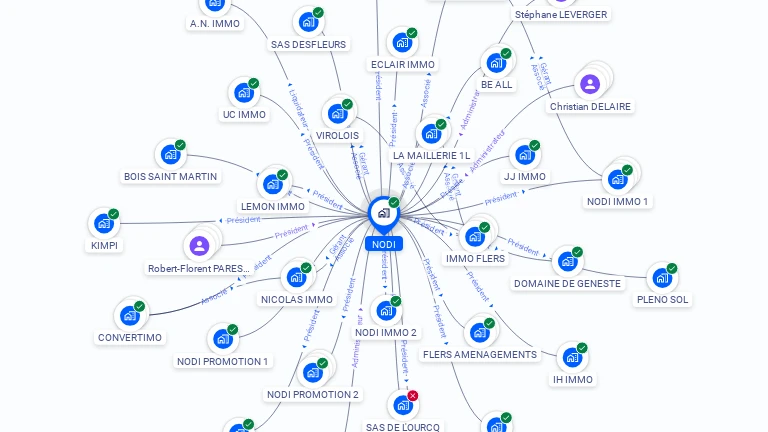 Cartographie gratuite de NODI