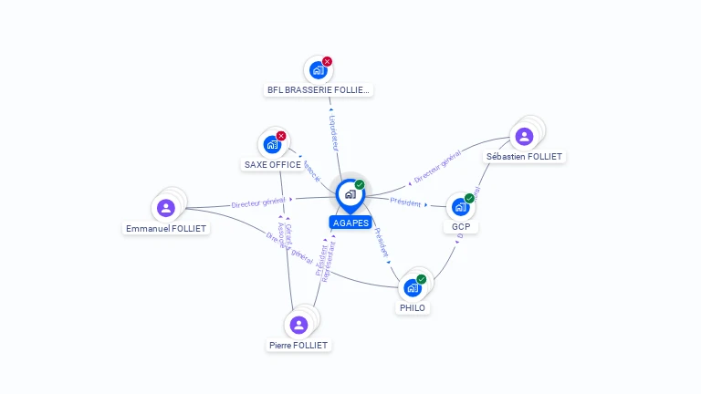 Cartographie gratuite d'AGAPES