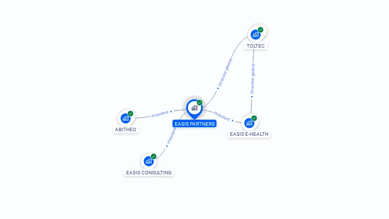 Cartographie gratuite d'EASIS PARTNERS
