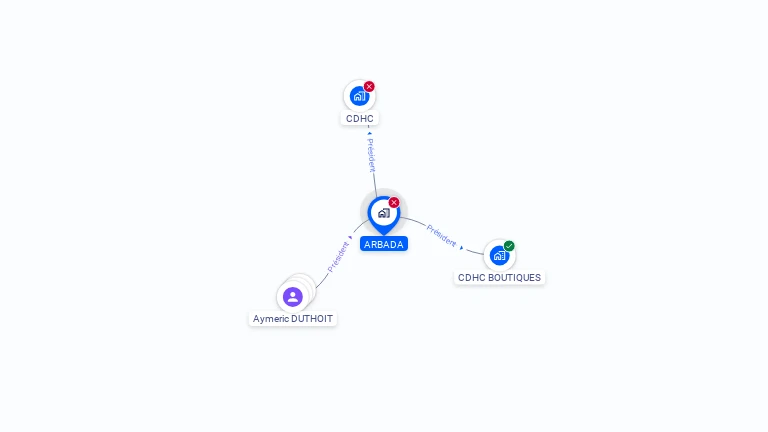 Cartographie gratuite d'ARBADA