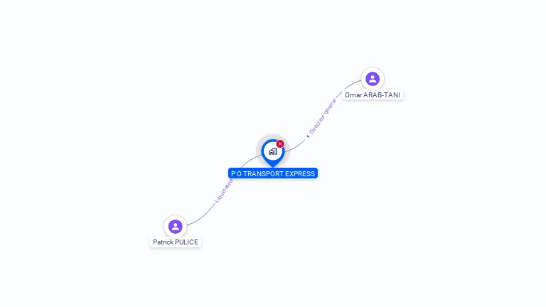 Cartographie gratuite de P O TRANSPORT EXPRESS