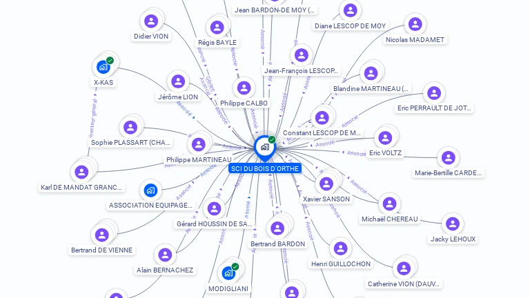 Cartographie gratuite de SCI DU BOIS D'ORTHE