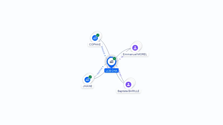 Cartographie gratuite de LCB CHA