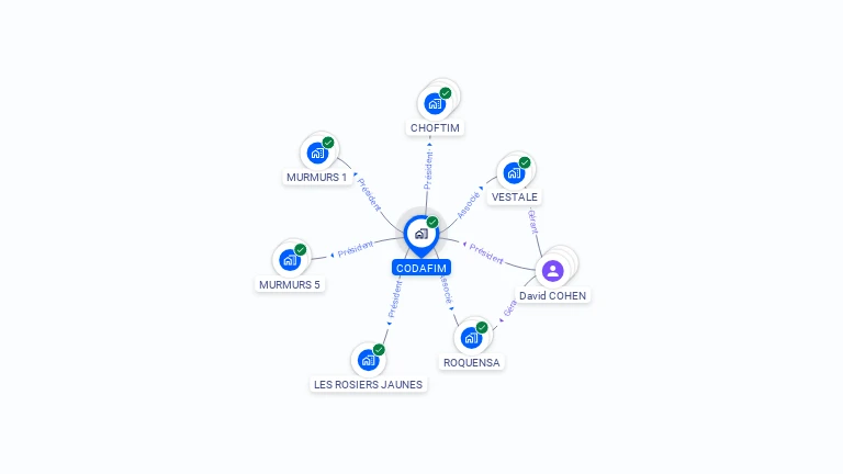 Cartographie gratuite de CODAFIM
