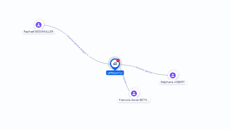 Cartographie gratuite d'UPRIGHTLY