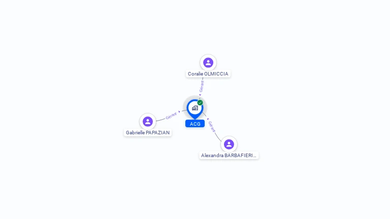 Cartographie gratuite d'ACG