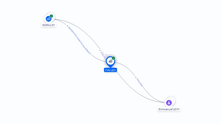 Cartographie gratuite de FIN.LEV
